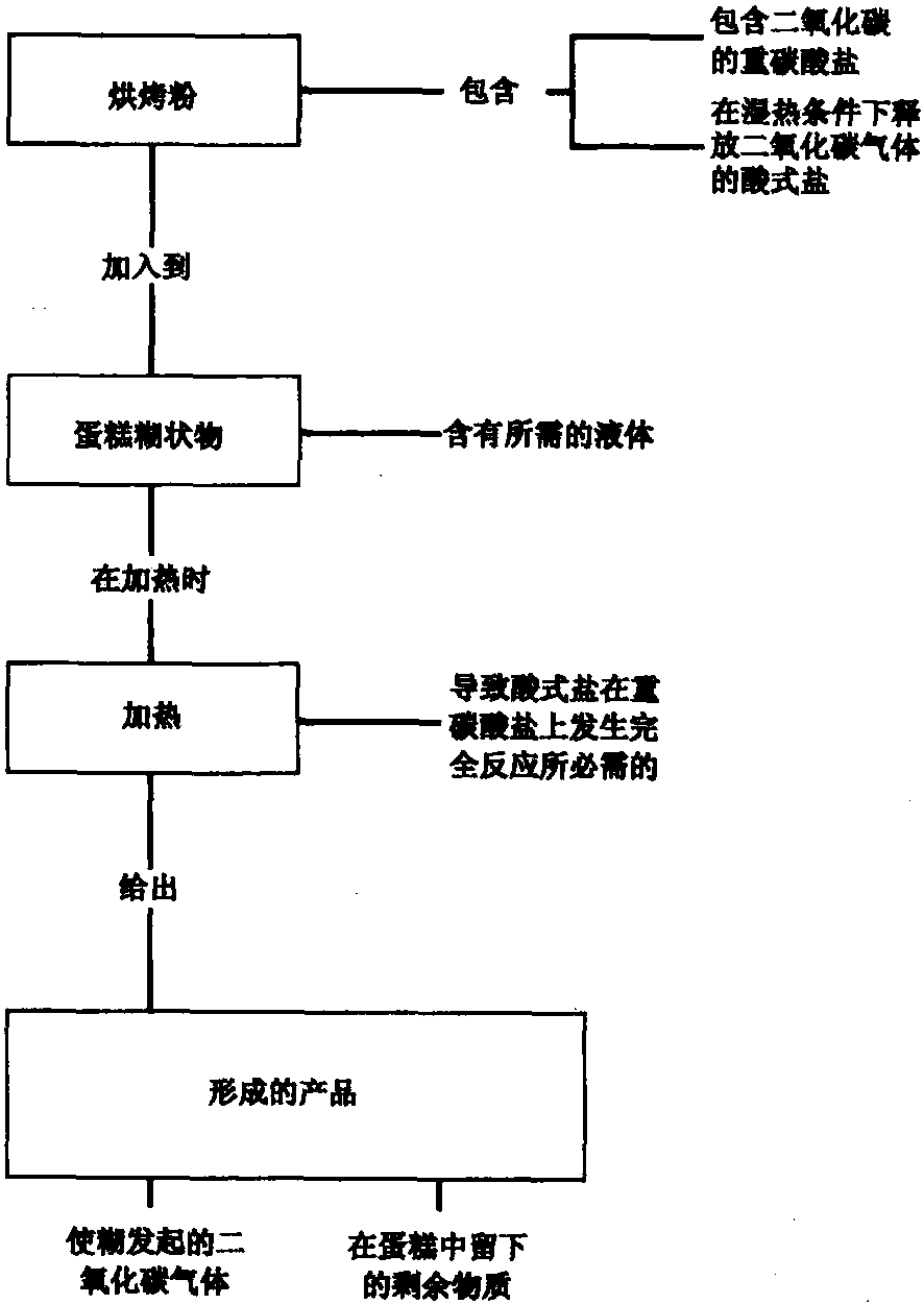 七、化學(xué)酵素